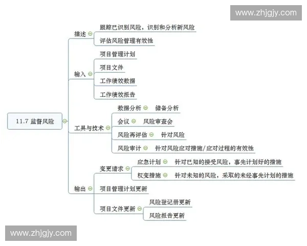 赛事应急管理与风险应对策略探讨及实践经验总结