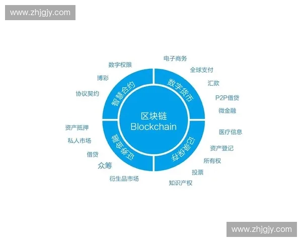 构建基于体育区块链的数字生态与未来发展战略探析路径创新模式研究