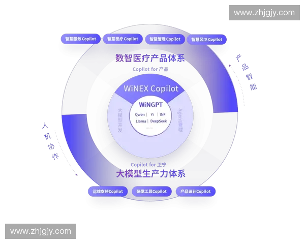 以运动大模型驱动体育产业智能升级与全民健康新生态发展体系建设